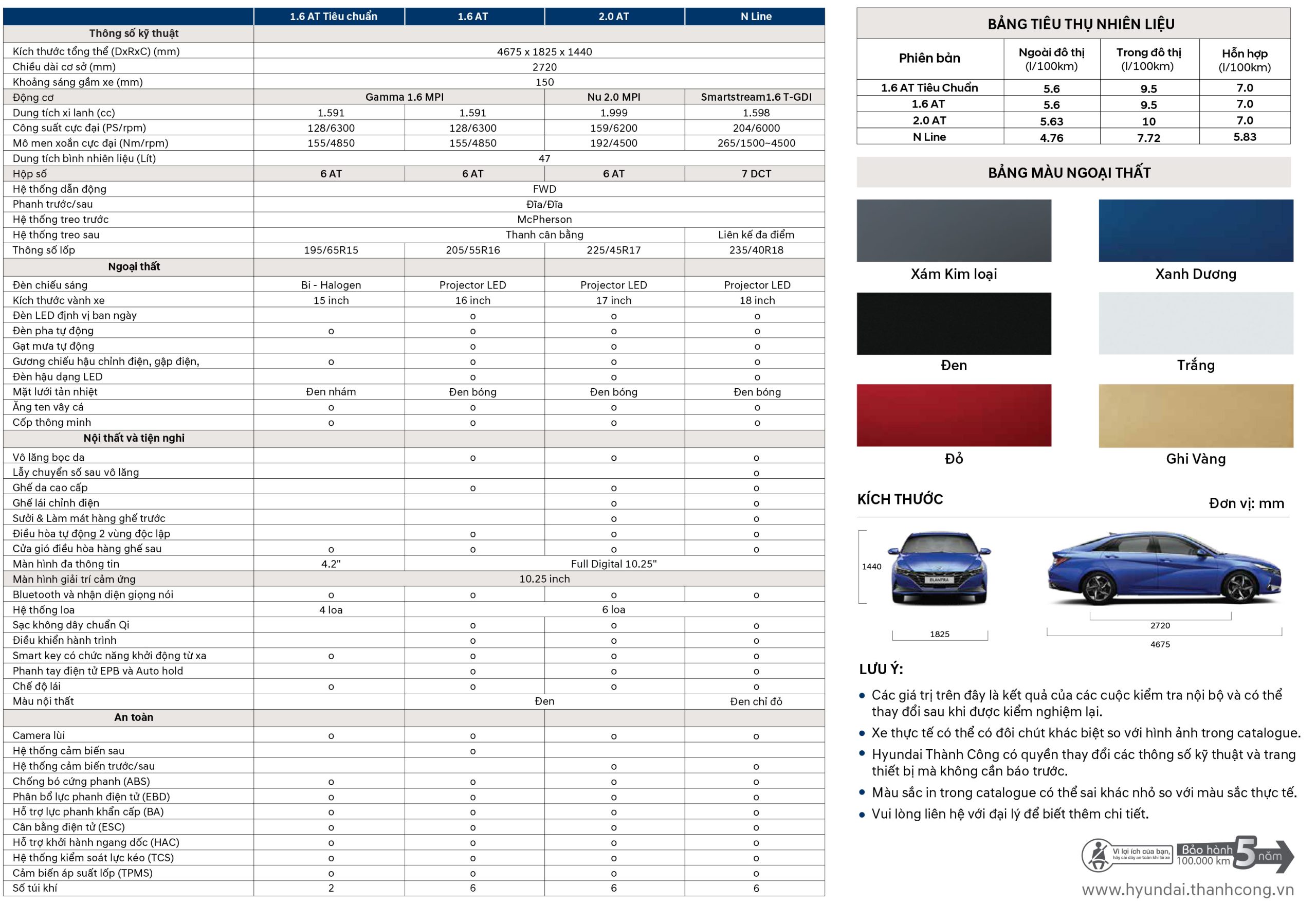 Catalogue Hyundai Elantra